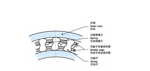 單向軸承原理圖