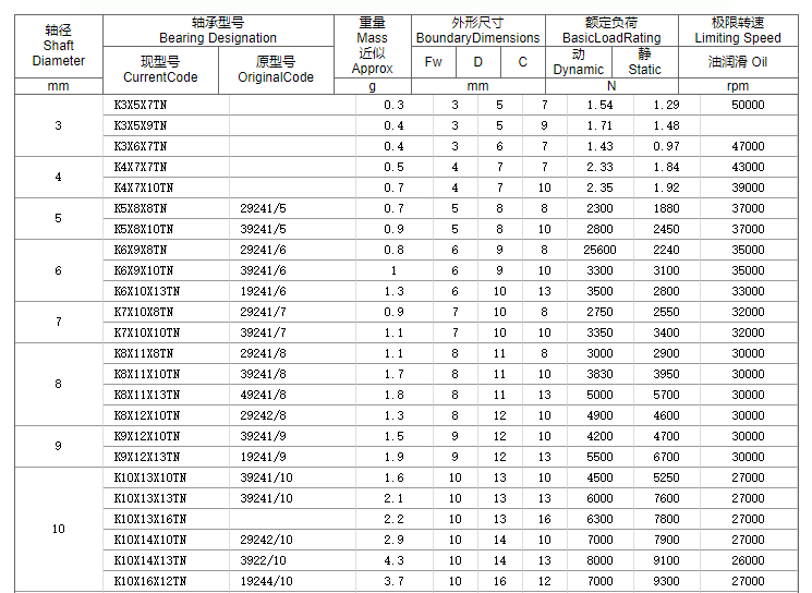 向心滾針軸承型號